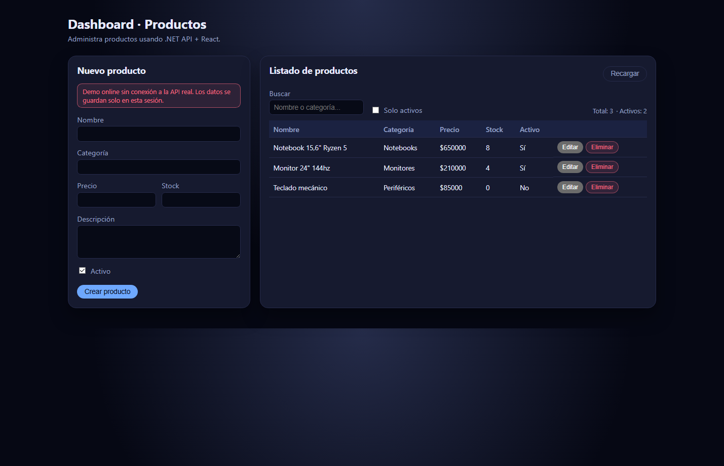 dashboard-react Screenshot
